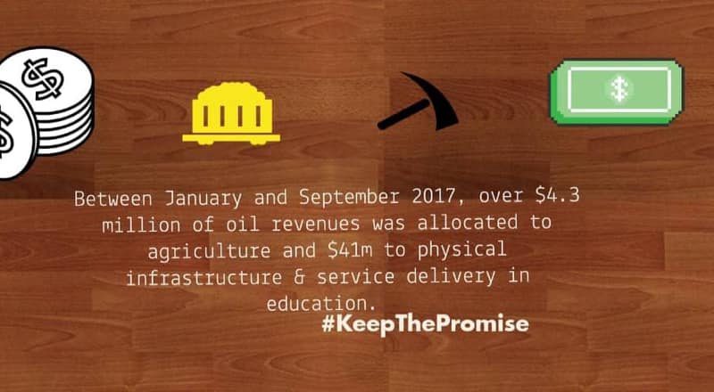 Sign This Petition: Keep the Promise – Enact the Mineral Revenue Management Act